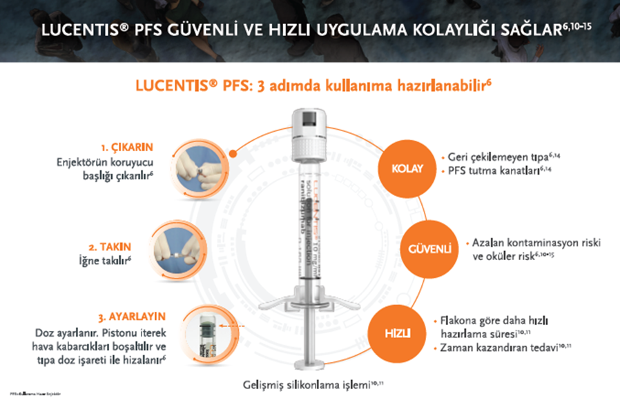 Lucentis PFS - 3 Adim