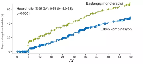erken-donem-glisemik-kontrolunun-onemi-gorsel