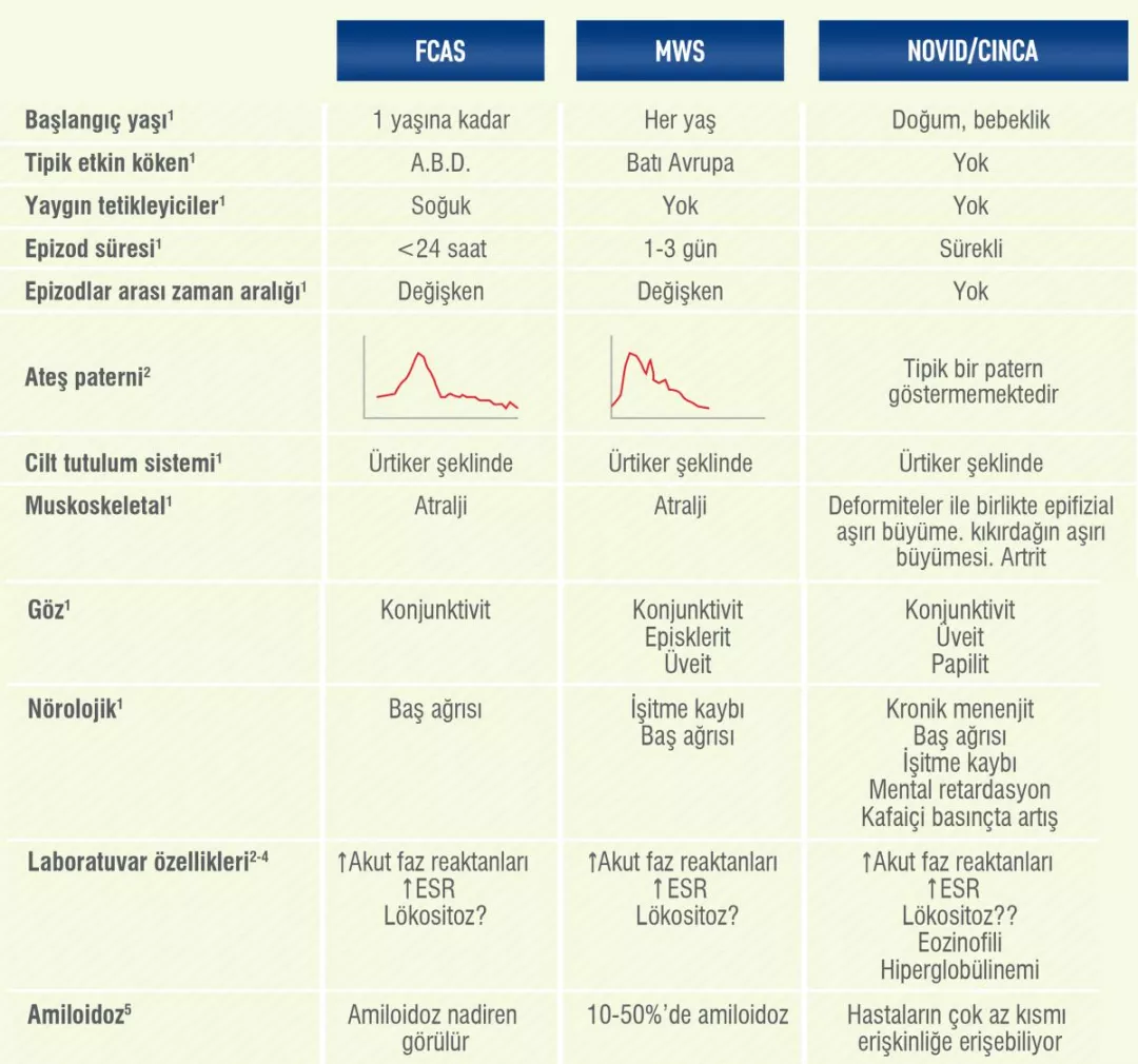 caps klinik ve laboratuvar ozellikleri_0