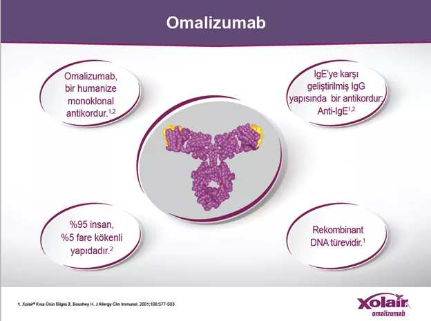 Tedavisinde Xolair_Img1