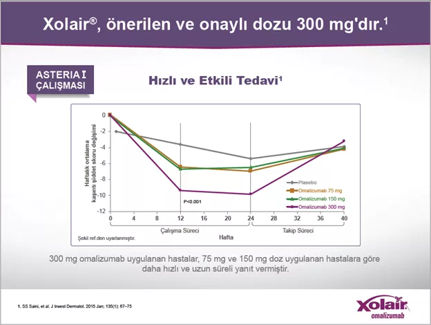 Tedavisinde Xolair_Img3