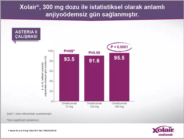 Tedavisinde Xolair_Img4