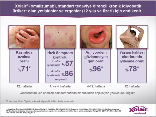 Tedavisinde Xolair_Img5