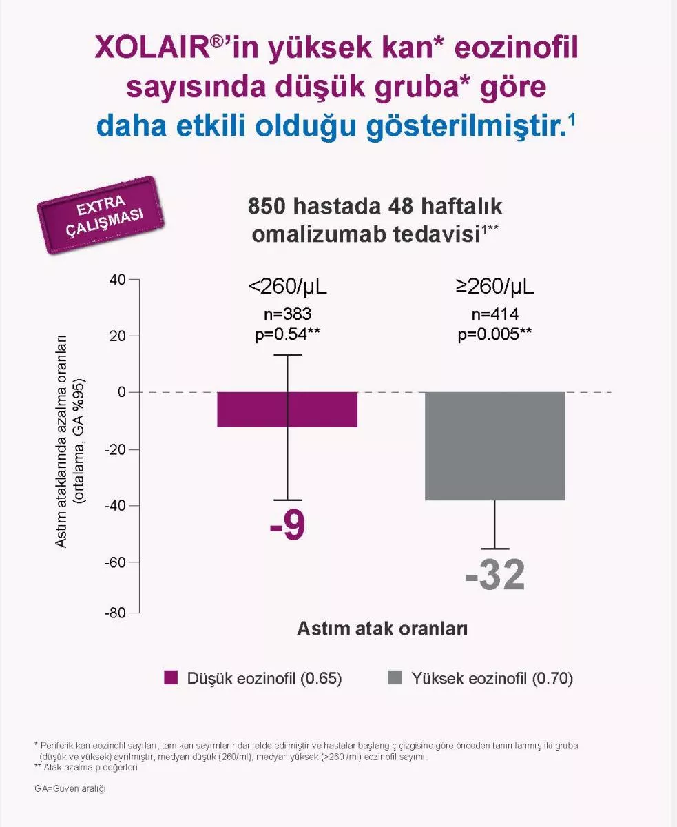 XOLAIR - Extra Çalışması RTE 1
