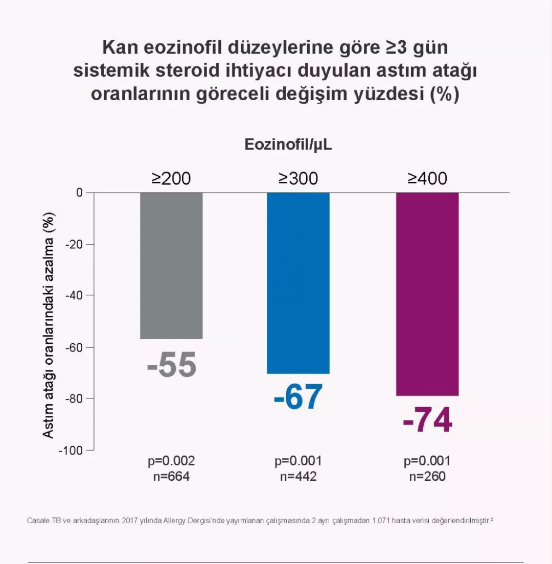 XOLAIR - Extra Çalışması RTE 2