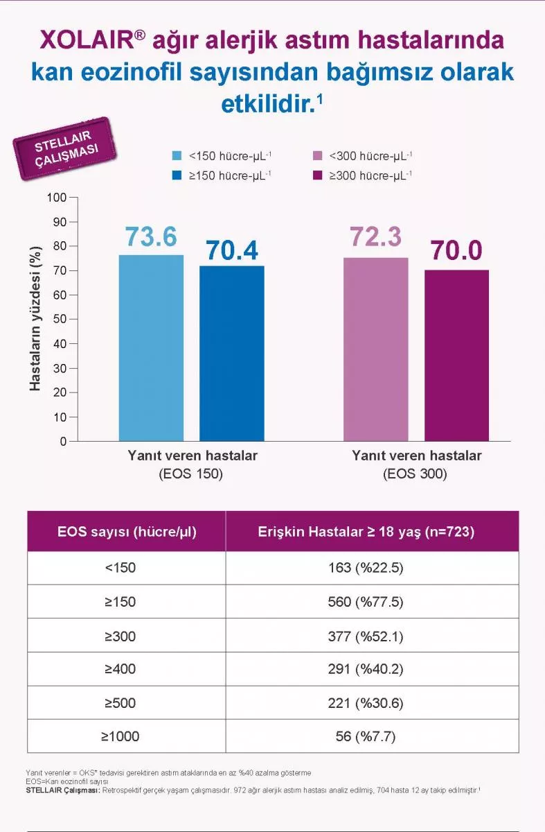 XOLAIR - Stellair RTE (002) 1