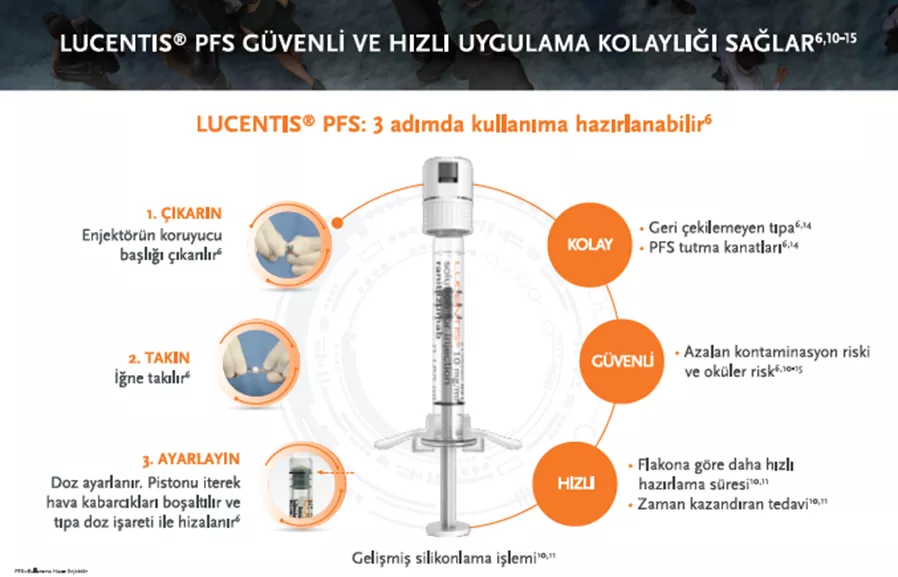 Lucentis PFS - 3 Adim
