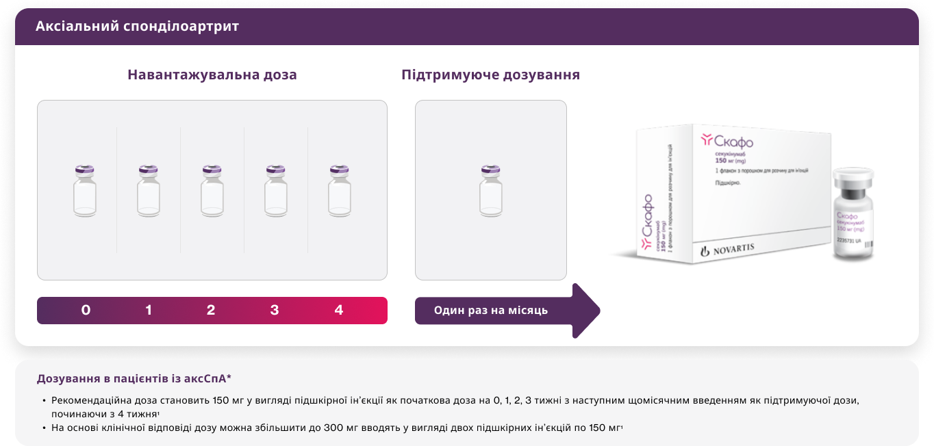 Режим застосування та дози1 Режим застосування та дози1