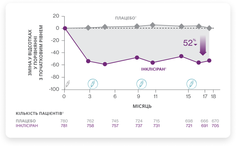 Ефективність Ефективність
