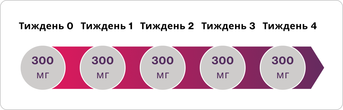 Навантажувальна доза Навантажувальна доза
