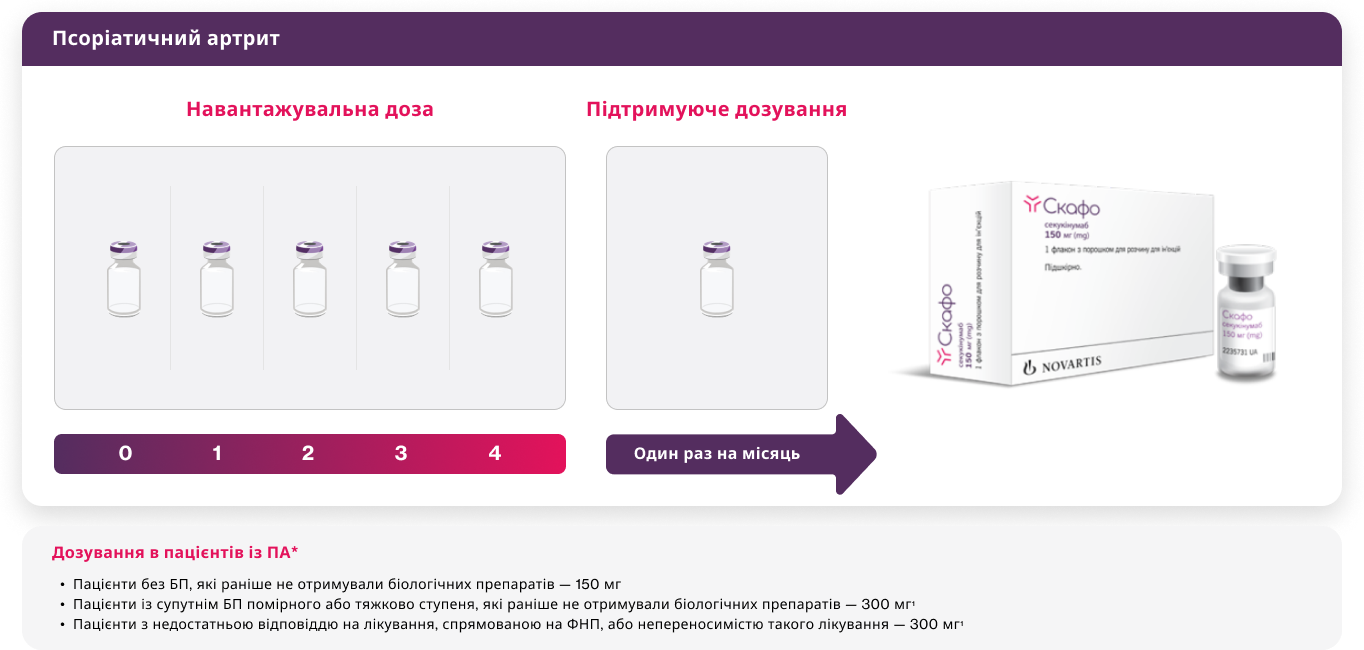 Режим застосування та дози1 Режим застосування та дози1