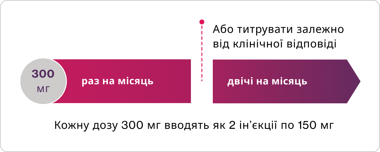 Підтримуюче дозування Підтримуюче дозування