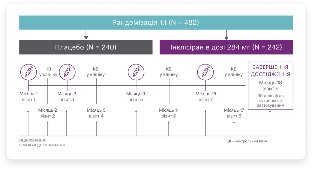 Дизайн дослідження Дизайн дослідження