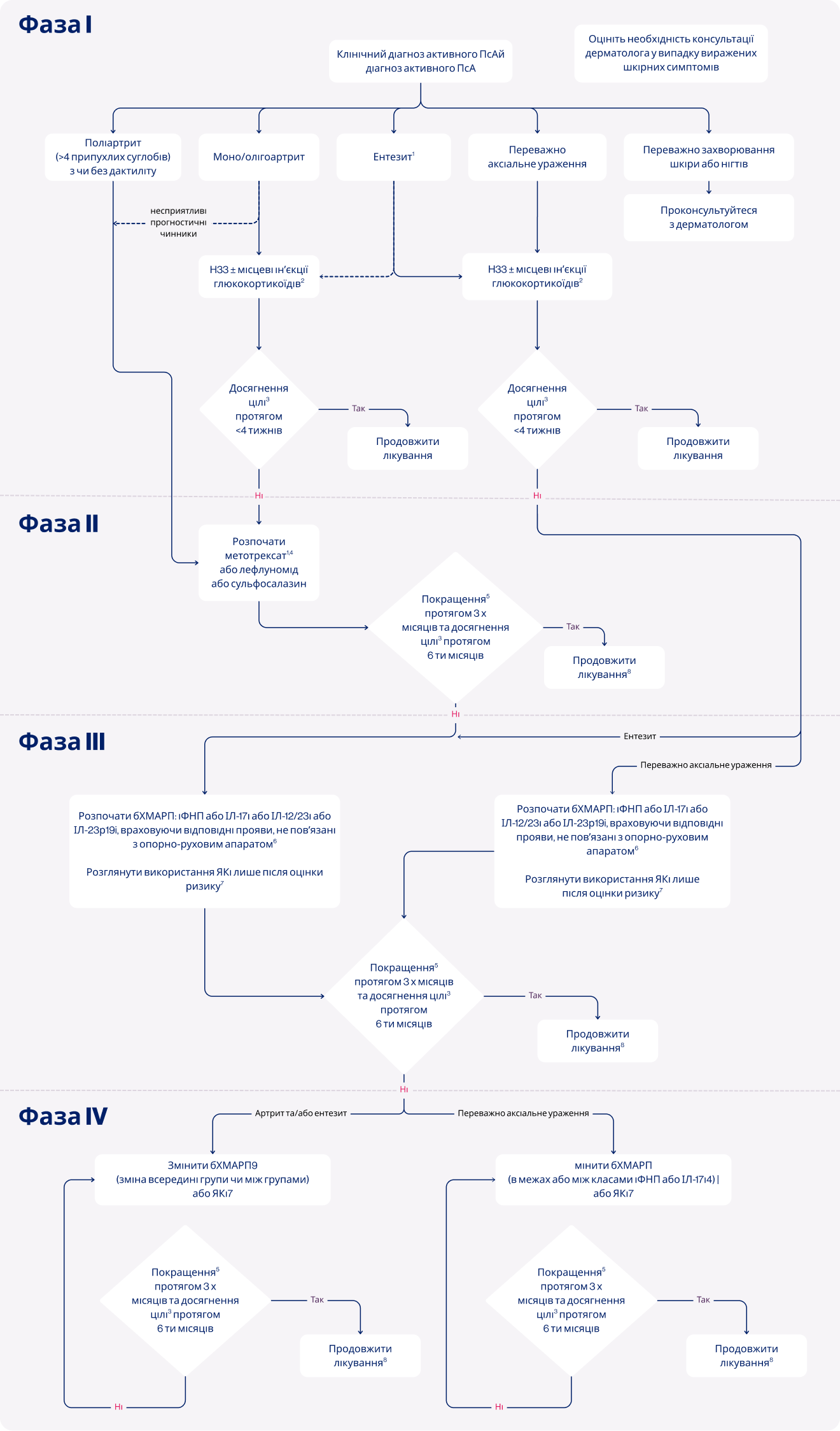 Ревматологія Ревматологія