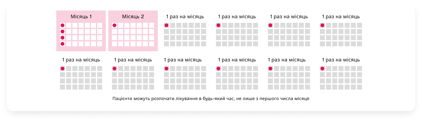 Режим застосування та дози1 Режим застосування та дози1