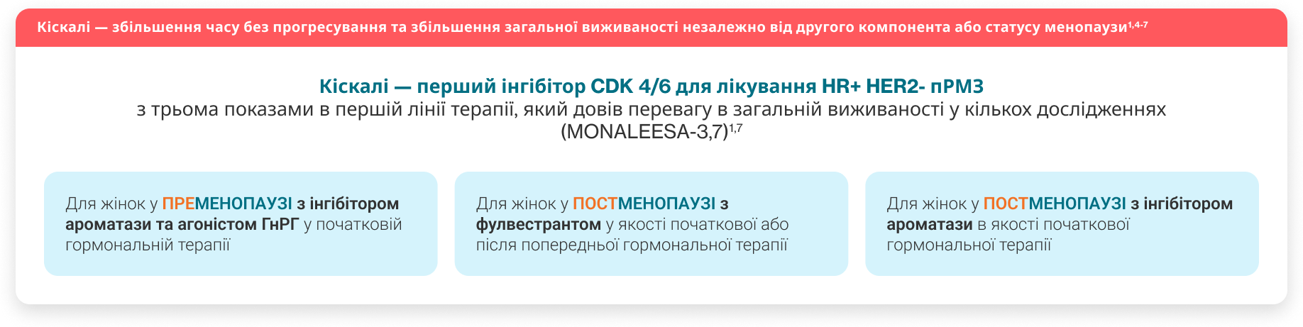 Пацієнти в період пре-менопаузи Пацієнти в період пре-менопаузи