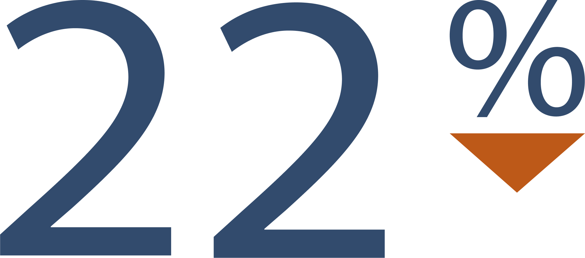 Відносне зниження частоти досягнення Відносне зниження частоти досягнення