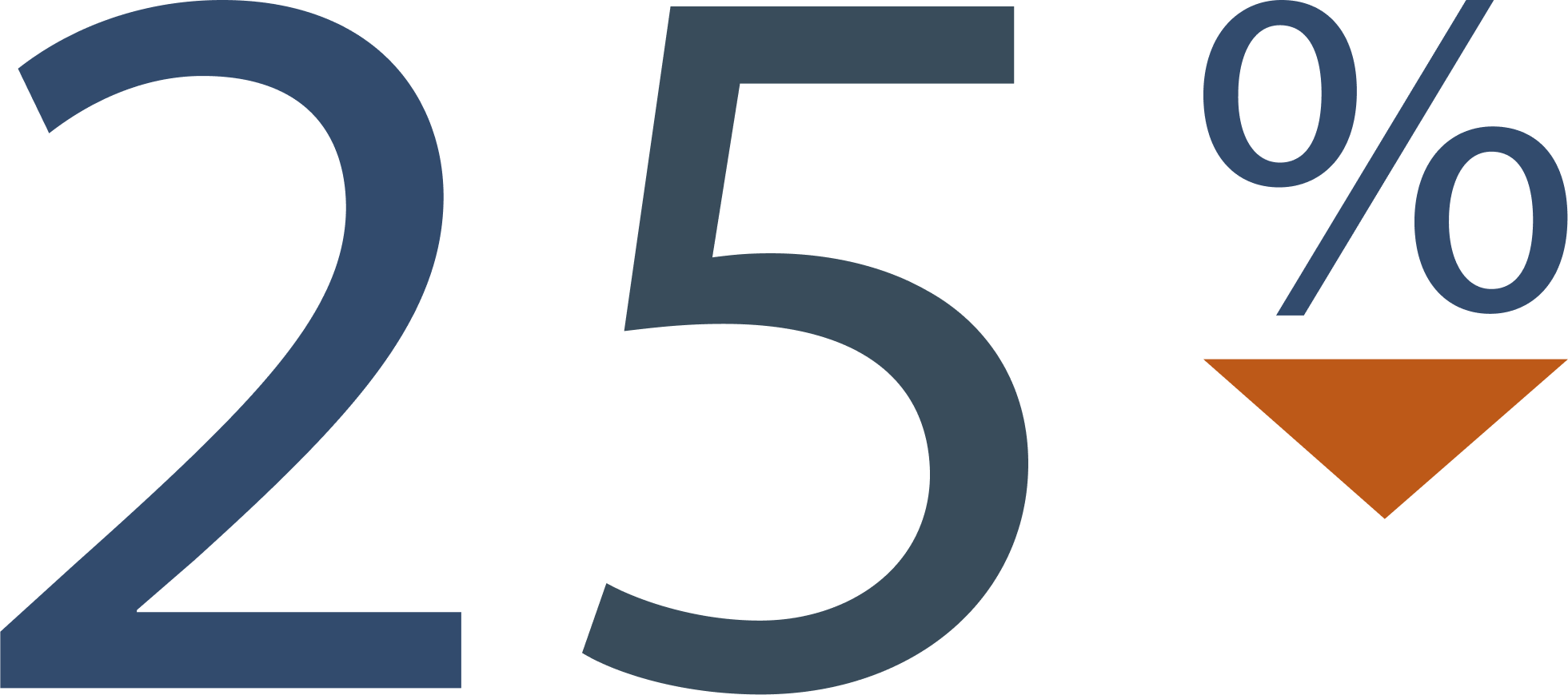 Відносне зниження частоти Відносне зниження частоти