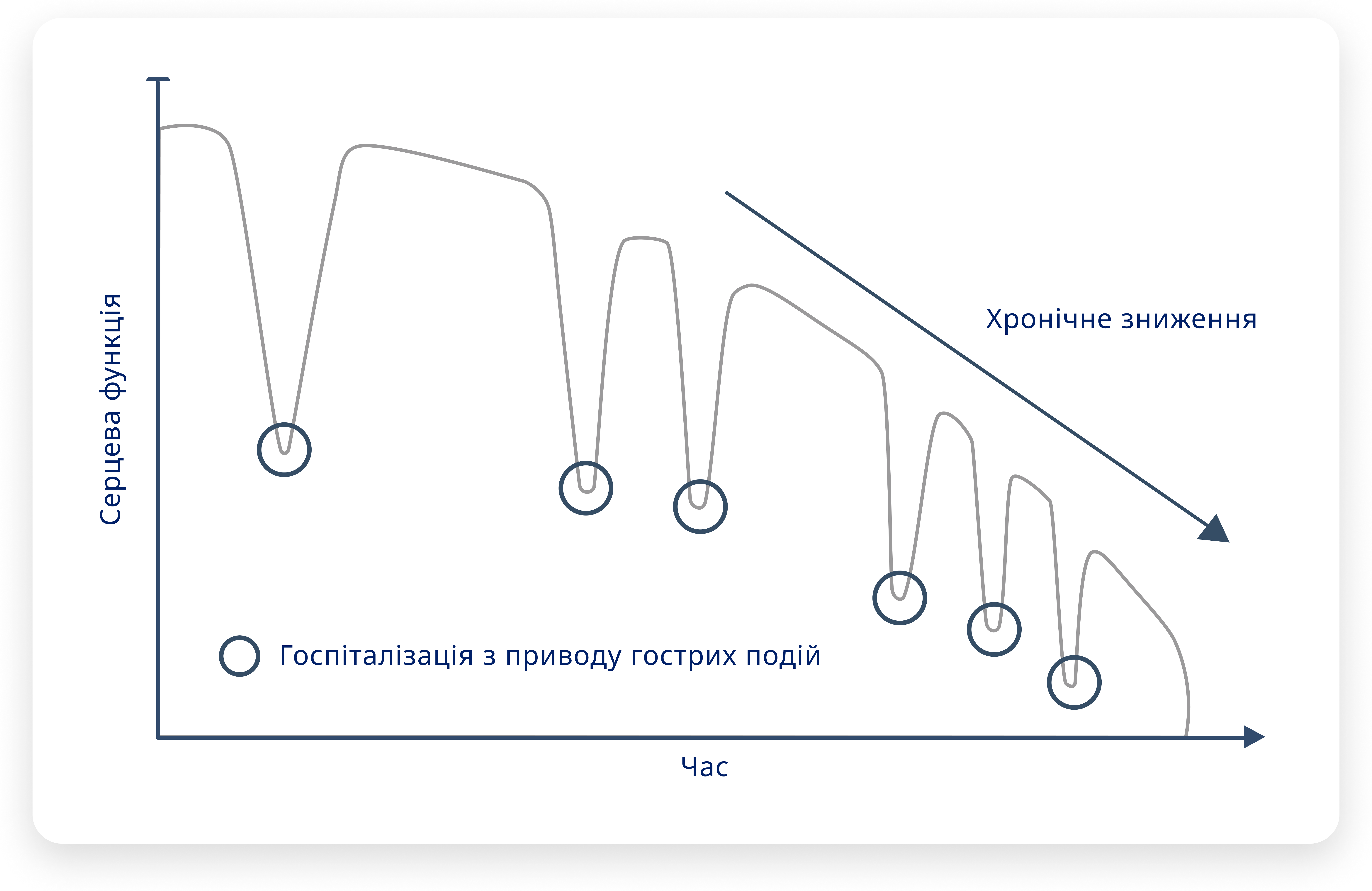 Адаптовано з Mesquita ET, Jorge AJL, Rabelo LM, et al. Int J Cardiovasc Sci. 2017;30(1):81–90. 
© The International Journal of Cardiovascular Sciences Адаптовано з Mesquita ET, Jorge AJL, Rabelo LM, et al. Int J Cardiovasc Sci. 2017;30(1):81–90. 
© The International Journal of Cardiovascular Sciences