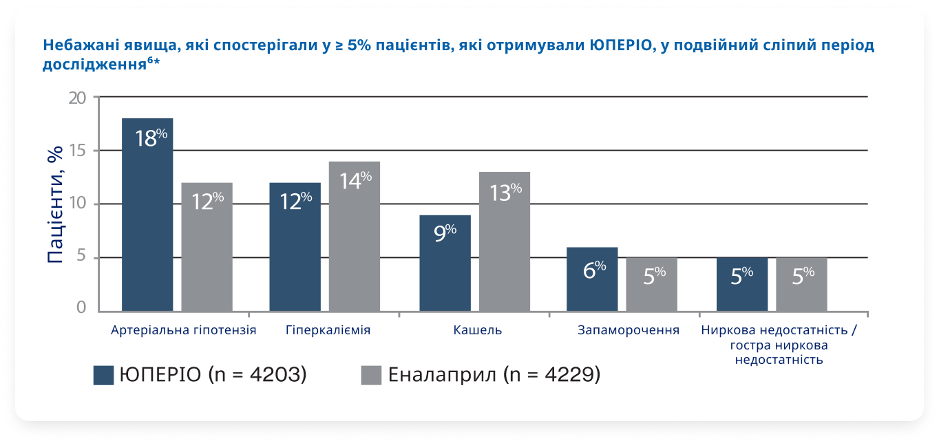 Яким є профіль безпеки ЮПЕРІО? Яким є профіль безпеки ЮПЕРІО?