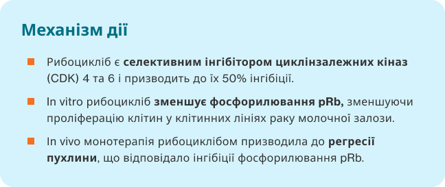 Кіскалі (рибоцикліб) - Фармакологічні властивості Кіскалі (рибоцикліб) - Фармакологічні властивості