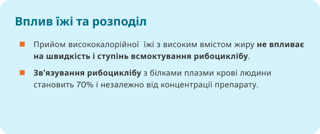 Кіскалі (рибоцикліб) - Фармакологічні властивості Кіскалі (рибоцикліб) - Фармакологічні властивості
