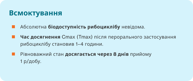 Кіскалі (рибоцикліб) - Фармакологічні властивості Кіскалі (рибоцикліб) - Фармакологічні властивості