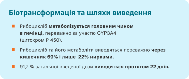 Кіскалі (рибоцикліб) - Фармакологічні властивості Кіскалі (рибоцикліб) - Фармакологічні властивості