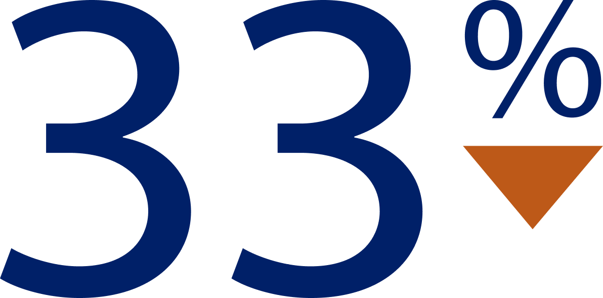 Зниження з ЮПЕРІО