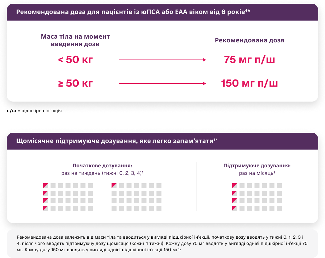 Перший інгібітор IL-17A, схвалений для лікування юПСА та ЕАА у дітей віком від 6 років1-3 Перший інгібітор IL-17A, схвалений для лікування юПСА та ЕАА у дітей віком від 6 років1-3