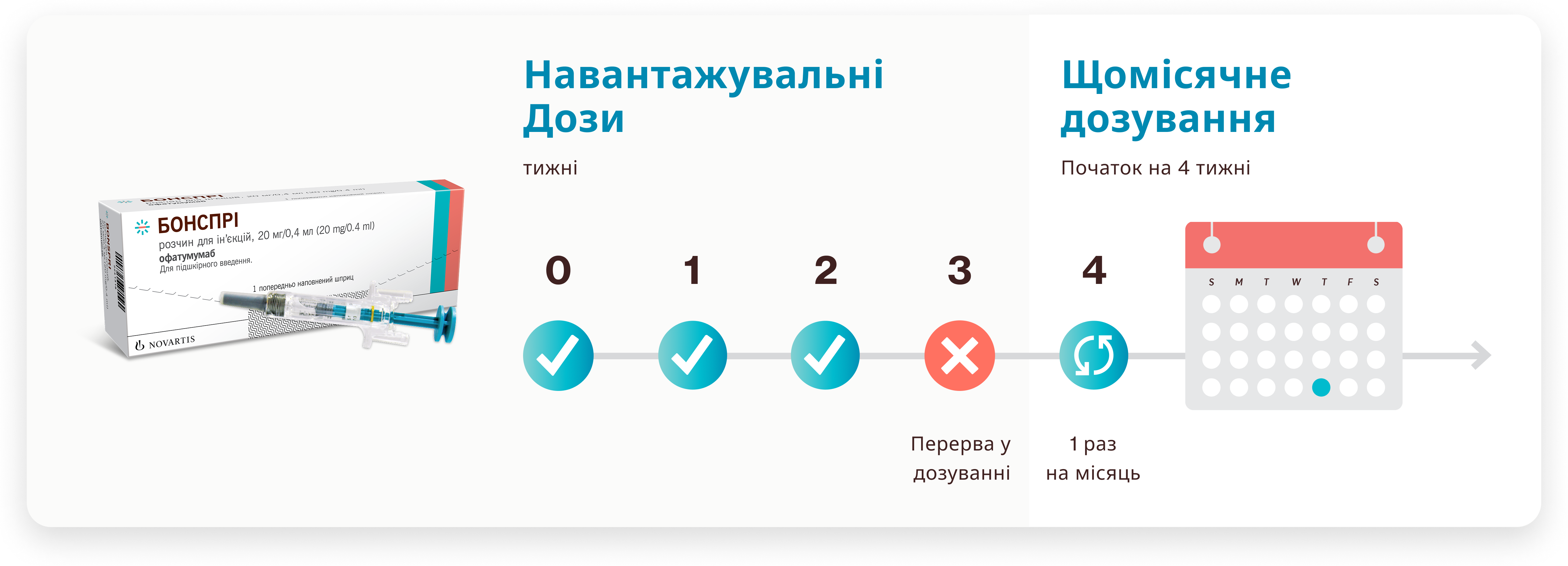 Навантажувальні Дози | Щомісячне дозування