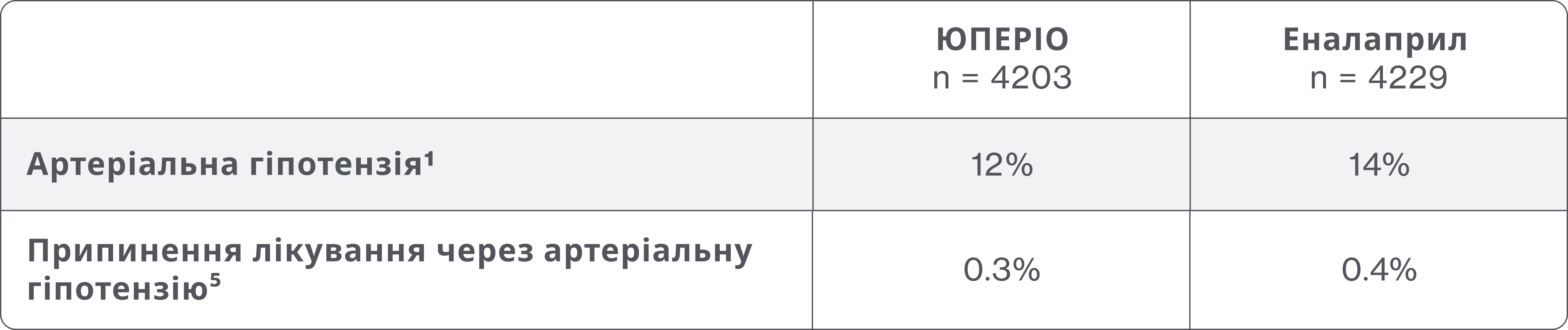 Важлива інформація щодо безпеки: гіперкаліємія Важлива інформація щодо безпеки: гіперкаліємія