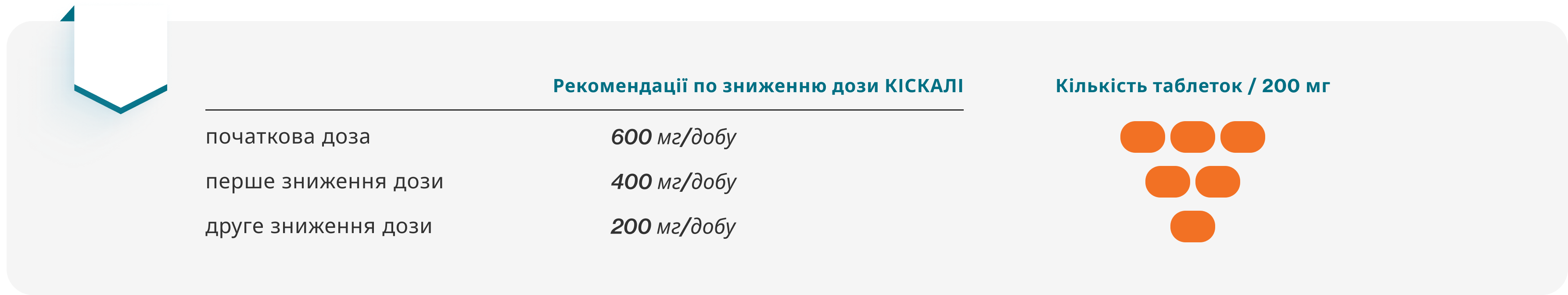 Спосіб застосування та дози Спосіб застосування та дози