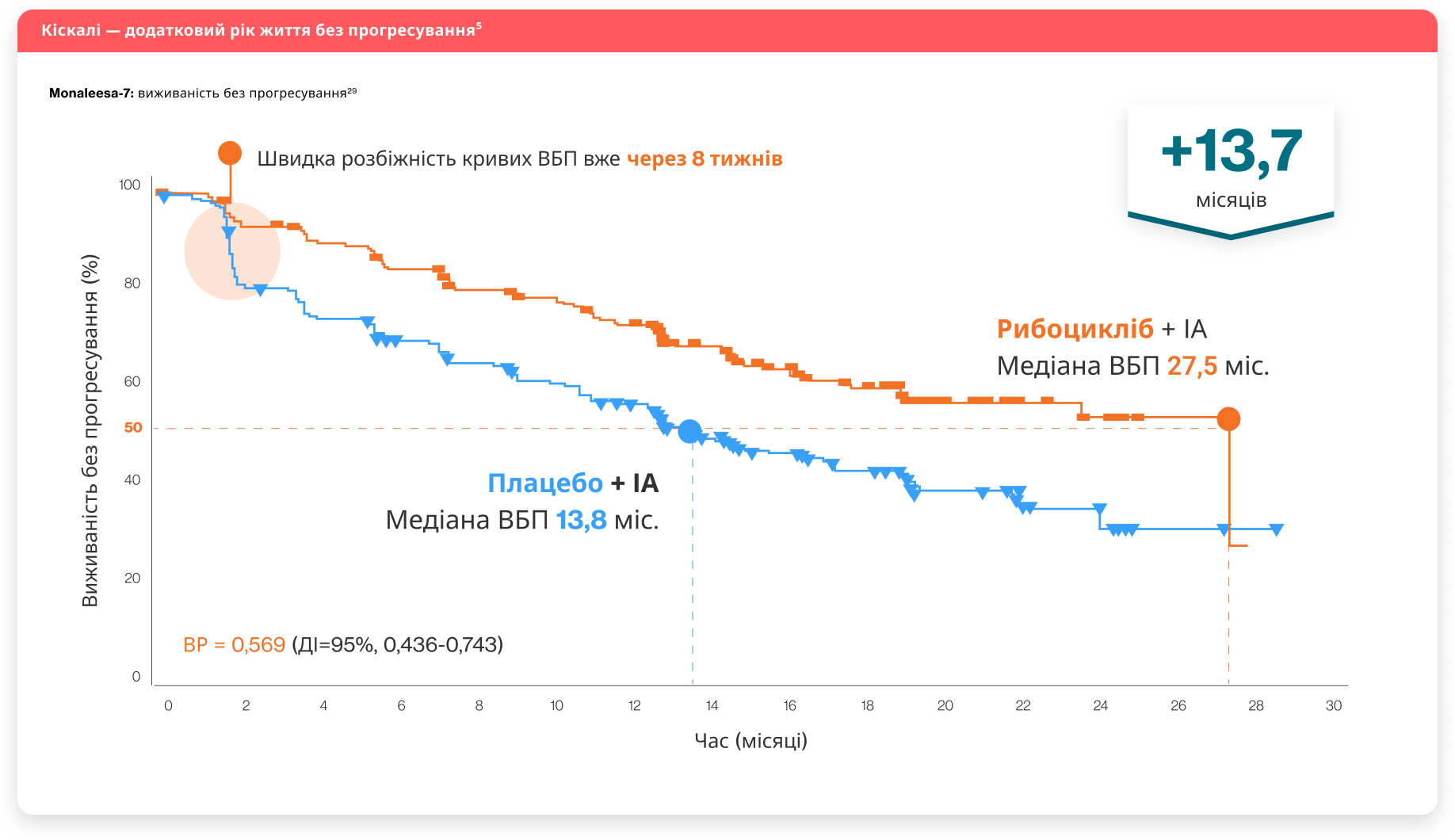 Пацієнти в період пре-менопаузи Пацієнти в період пре-менопаузи