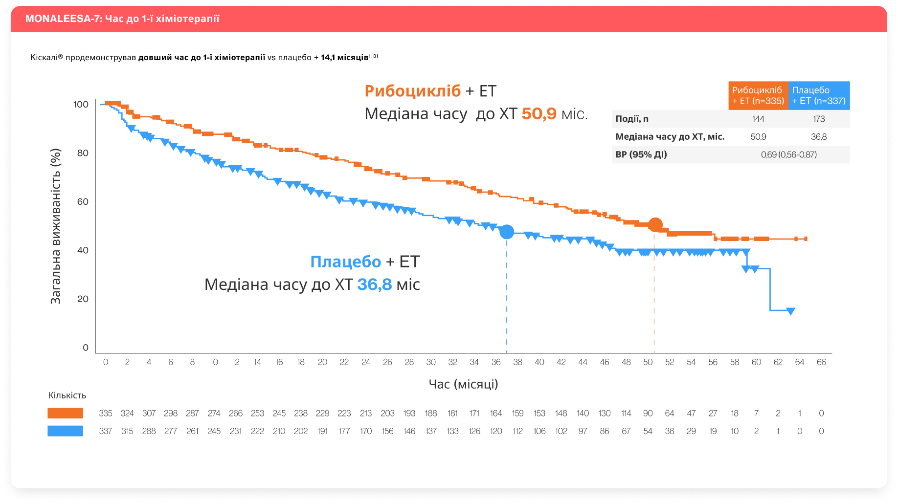 Пацієнти в період пре-менопаузи Пацієнти в період пре-менопаузи