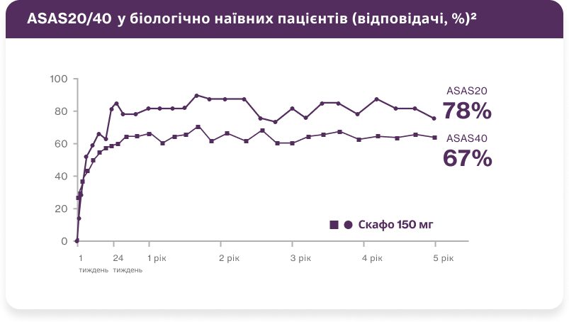 Швидке поліпшення симптомів та довготривала відповідь на лікування1,2 Швидке поліпшення симптомів та довготривала відповідь на лікування1,2