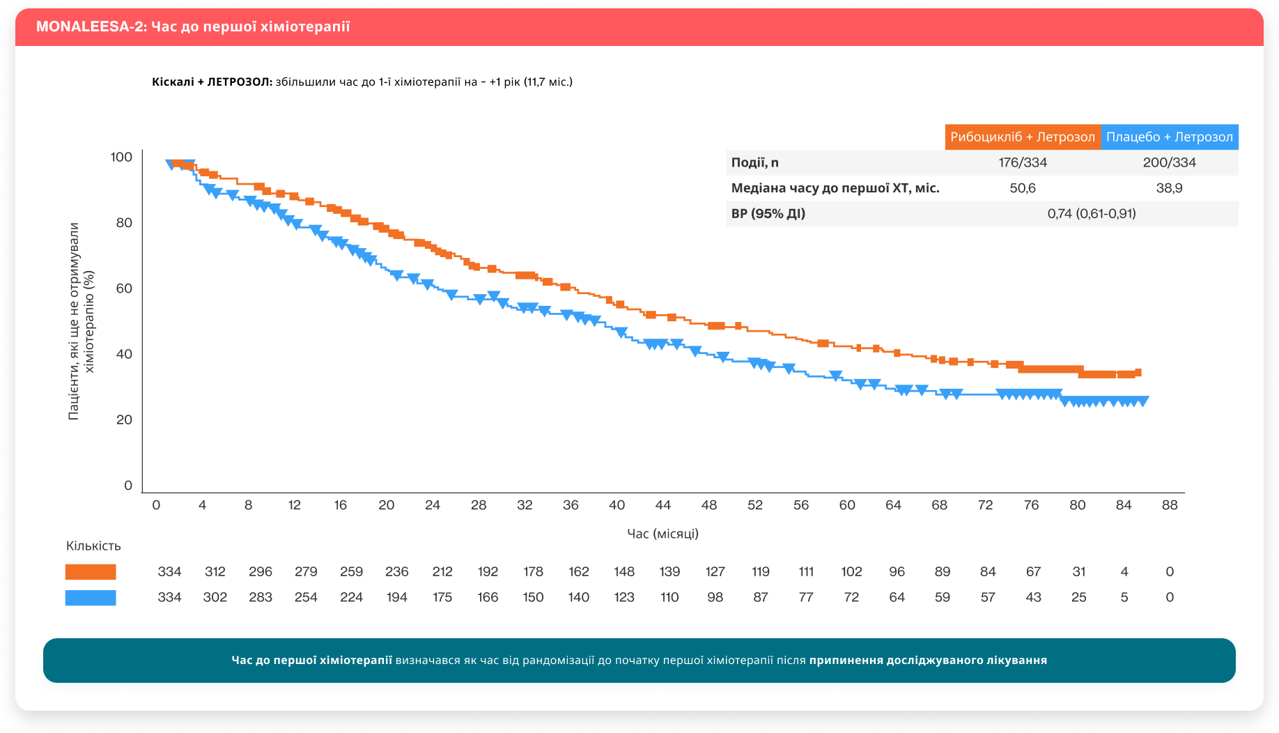 ДІ — довірчий інтервал ДІ — довірчий інтервал