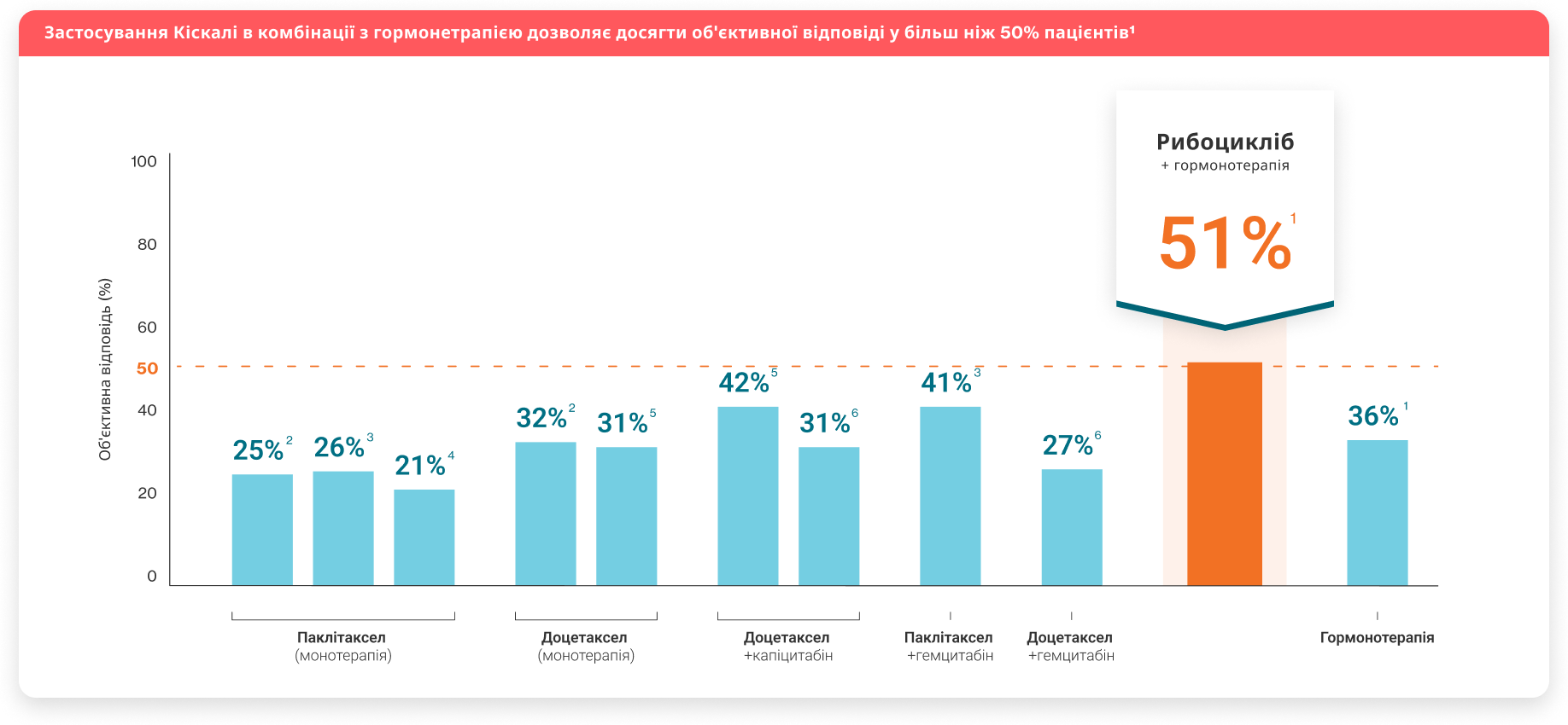 Кіскалі (рибоцикліб) - Пацієнти в період пост-менопаузи Кіскалі (рибоцикліб) - Пацієнти в період пост-менопаузи