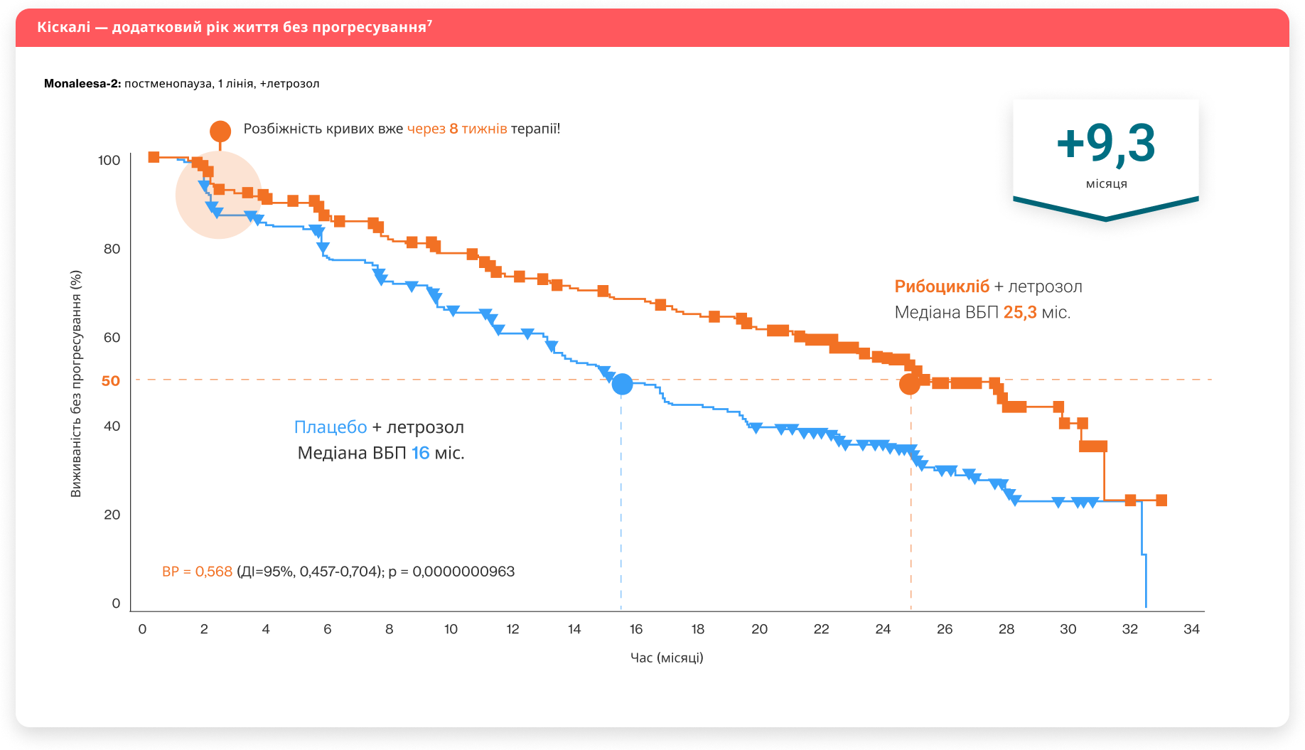 Кіскалі (рибоцикліб) - Пацієнти в період пост-менопаузи Кіскалі (рибоцикліб) - Пацієнти в період пост-менопаузи