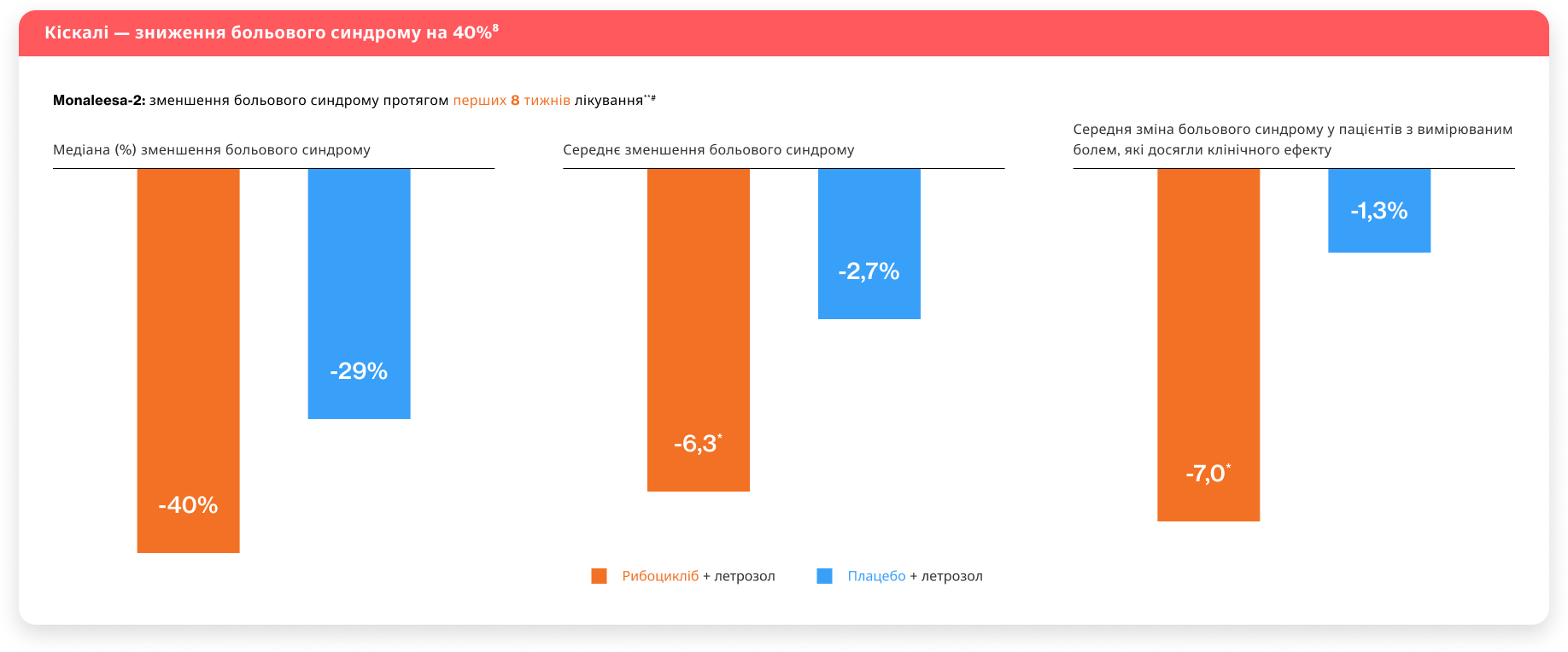 Кіскалі (рибоцикліб) - Пацієнти в період пост-менопаузи Кіскалі (рибоцикліб) - Пацієнти в період пост-менопаузи