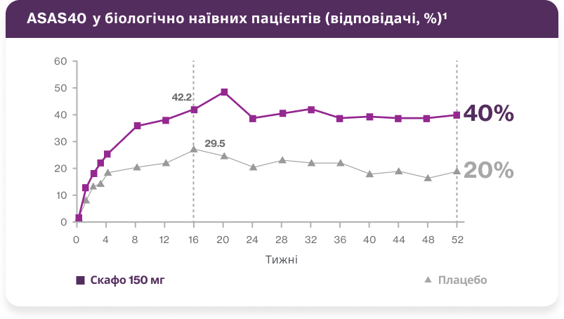 Швидке поліпшення симптомів та довготривала відповідь на лікування1,2 Швидке поліпшення симптомів та довготривала відповідь на лікування1,2