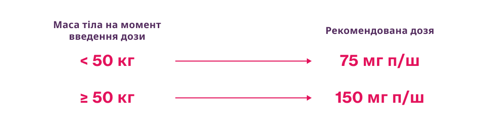Рекомендована доза для пацієнтів із юПСА або ЕАА віком від 6 років1* Рекомендована доза для пацієнтів із юПСА або ЕАА віком від 6 років1*