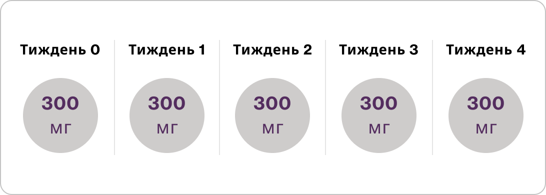 recomended_dose recomended_dose