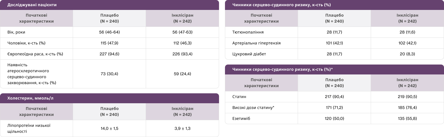 Досліджувані пацієнти Досліджувані пацієнти