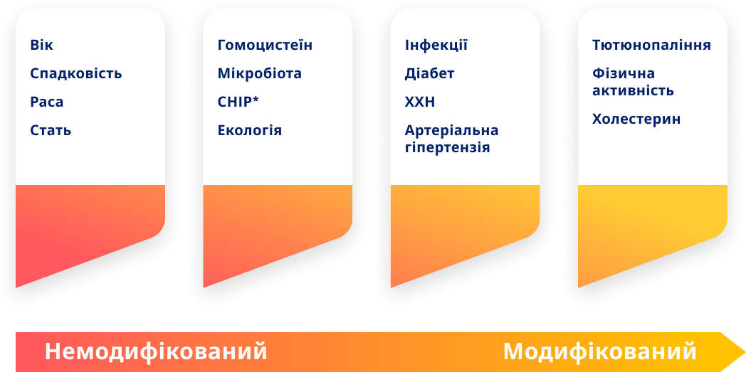 Novartis Pro Novartis Pro