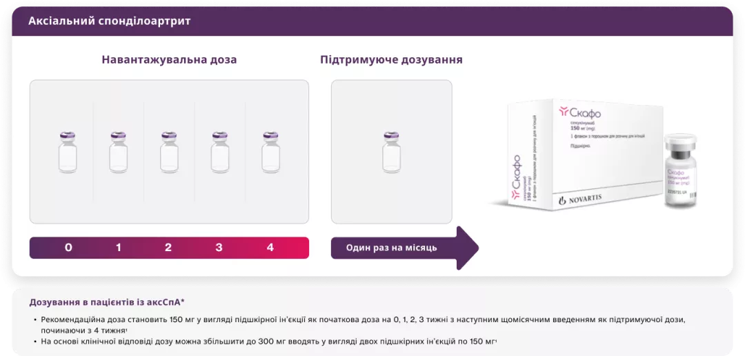 Режим застосування та дози1