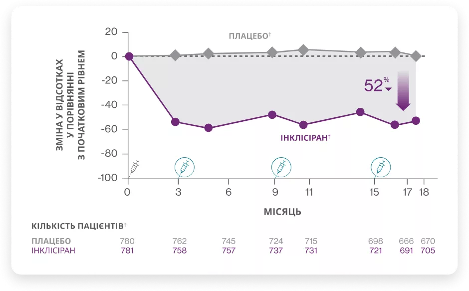 Ефективність