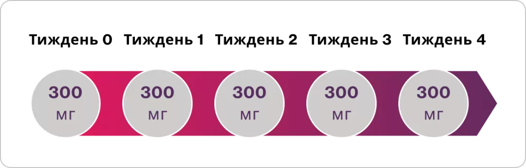 Навантажувальна доза