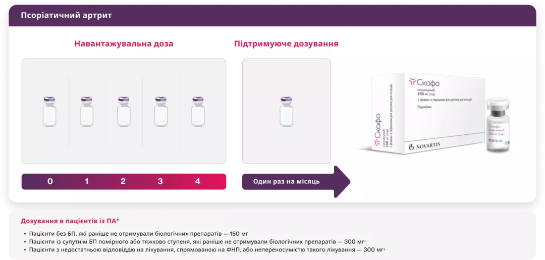 Режим застосування та дози1