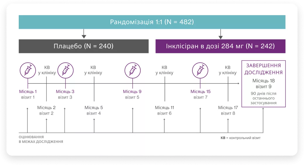 Дизайн дослідження
